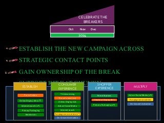 2014
Oct Nov Dec
CELEBRATETHE
BREAKERS
ESTABLISH THE NEW CAMPAIGN ACROSS
STRATEGIC CONTACT POINTS
GAIN OWNERSHIP OF THE BREAK
SUPPORT KIT KAT CHUNKY MULTIPLY
CONSUMER
EXPERIENCE
ESTABLISH
SHOPPER
EXPERIENCE
Internet search (1st)
Pre-roll video (1st)
Ads on Social Media (1st)
Fan page on social site (1st)
Pre-roll video
TV Advertising
Internet search
Ads on Social Media
Fan page on social site
Petrol Stations
Online Display Ads (1st)
Online Display Ads
On Ground ActivationPrimary Packaging (1st)
Checkout Display (BC)
Primary Packaging
On Ground Activation
Mobile Ads
 