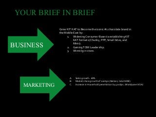 YOUR BRIEF IN BRIEF
BUSINESS
MARKETING
Grow KIT KAT to Become the iconic #1 chocolate brand in
the Middle East by:
1. Widening Consumer Base via establishing KIT
KAT formats (Chunky, PPP, Small bites, and
Minis).
2. GainingTOM Leadership.
3. Winning in-store.
A. Sales growth: +8%.
B. Market share growth of 200bps (Nielsen, total NME).
C. Increase in Household penetration by 400bps. (Worldpanel KSA).
 