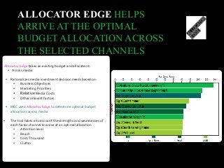 Allocator Edge takes an existing budget and allocates it:
• Across media
• Rationalizes media investment decision needs based on:
• Business Objectives
• Marketing Priorities
• Relative Media Costs
• Other relevant factors
• MEC used Allocator Edge to determine optimal budget
allocations across media
• The tool takes into account the strengths and weaknesses of
each factor channel to arrive at an optimal allocation
• Attention level
• Reach
• Cost/Thousand
• Clutter
ALLOCATOR EDGE HELPS
ARRIVE AT THE OPTIMAL
BUDGET ALLOCATION ACROSS
THE SELECTED CHANNELS
 