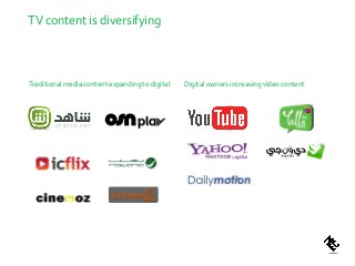 TV content is diversifying
Traditional media content expanding to digital Digital owners increasing video content
 