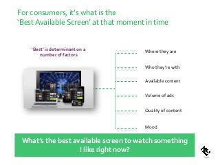 For consumers, it’s what is the
‘Best Available Screen’ at that moment in time
Where they are
Who they’re with
Available content
Volume of ads
Quality of content
Mood
‘Best’ is determinant on a
number of factors
What’s the best available screen to watch something
I like right now?
 