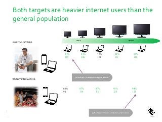 Both targets are heavier internet users than the
general population
BUSY GO GETTERS
62
TRENDY INNOVATORS
LIGHT HEAVY
81% 81% 77% 84% 89%
107 106 101 111 118
69% 87% 87% 93% 94%
91 114 115 123 123
Source: BrandPuls 2013 KSA
81% of Light TV viewers are heavy internet users
94% of Heavy TV viewers are also heavy internet users
 