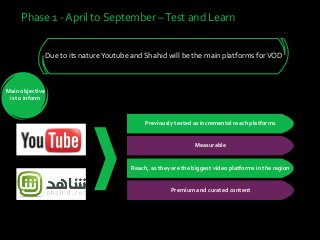 Phase 1 - April to September –Test and Learn
Due to its natureYoutube and Shahid will be the main platforms forVOD
Reach, as they are the biggest video platforms in the region
Premium and curated content
Measurable
Previously tested as incremental reach platforms
Main objective
is to inform
 