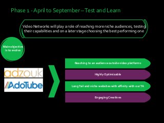 Phase 1 - April to September –Test and Learn
Video Networks will play a role of reaching more niche audiences, testing
their capabilities and on a later stage choosing the best performing one
LongTail and niche websites with affinity with ourTA
Engaging Creatives
Highly Optimizable
Reaching to an audience outside video platforms
Main objective
is to evolve
 