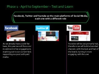 Phase 1 - April to September –Test and Learn
Facebook,Twitter andYoutube as the main platforms of Social Media,
each one with a different role
As we already have a solid fan
base, this year we will focus our
investment in fan engagement,
reaching out to our current fans
supporting our post with paid
media
Youtube will be out primarily hub,
therefore we will build a branded
channel, with the look and feel of
the brand, turning it more
engaging with the user
 