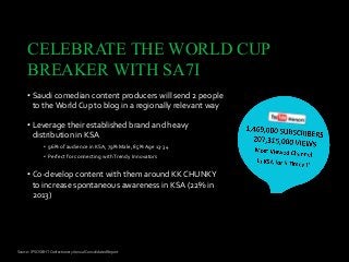 CELEBRATE THE WORLD CUP
BREAKER WITH SA7I
• Saudi comedian content producers will send 2 people
to the World Cup to blog in a regionally relevant way
• Leverage their established brand and heavy
distribution in KSA
• 96% of audience in KSA, 79% Male, 85% Age 13-34
• Perfect for connecting withTrendy Innovators
• Co-develop content with them around KK CHUNKY
to increase spontaneous awareness in KSA (22% in
2013)
Source: IPSOS BHT Confectionery Annual Consolidated Report
 