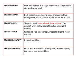 BRAND DOMAIN Men and women of all ages between 15- 40 years old
at a worldwide level.
BRAND HERITAGE Dark chocolate, packaging being changed to blue
during WWII, Kitkat bar was called a Chocolate Crisp.
BRAND VALUES Slogan in itself ‘have a Break, have a Kitkat’, fun,
original, universal symbol of break, quirky spirit,
sharing.
BRAND ASSESTS Packaging, Red color, shape, message (break), many
variants.
BRAND PERSONALITY Dynamic and Fun.
BRAND REFLECTION Kitkat means coolness, break (relief) from whatever,
tasty, easy to share and fun.
 