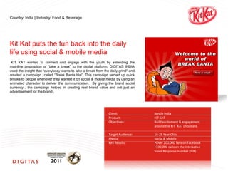Country: India | Industry: Food & Beverage




Kit Kat puts the fun back into the daily
life using social & mobile media
 KIT KAT wanted to connect and engage with the youth by extending the
mainline proposition of “take a break” to the digital platform. DIGITAS INDIA
used the insight that “everybody wants to take a break from the daily grind” and
created a campaign called “Break Banta Hai”. This campaign served up quick
breaks to people whenever they wanted it on social & mobile media by using an
animated character to deliver the communication. By giving the brand social
currency , the campaign helped in creating real brand value and not just an
advertisement for the brand .




                                                               Client:             Nestle India
                                                               Product:            KIT KAT
                                                               Objectives:         Build excitement & engagement
                                                                                   around the KIT KAT chocolate.

                                                               Target Audience:    16-25 Year Olds
                                                               Media:              Social & Mobile
                                                               Key Results:        •Over 200,000 fans on Facebook
                                                                                   •330,000 calls on the Interactive
                                                                                   Voice Response number (IVR)
 