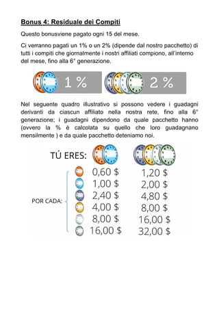 Bonus 4: Residuale dei Compiti
Questo bonusviene pagato ogni 15 del mese.
Ci verranno pagati un 1% o un 2% (dipende dal nostro pacchetto) di
tutti i compiti che giornalmente i nostri affiliati compiono, all’interno
del mese, fino alla 6° generazione.
Nel seguente quadro illustrativo si possono vedere i guadagni
derivanti da ciascun affiliato nella nostra rete, fino alla 6°
generazione; i guadagni dipendono da quale pacchetto hanno
(ovvero la % è calcolata su quello che loro guadagnano
mensilmente ) e da quale pacchetto deteniamo noi.
 