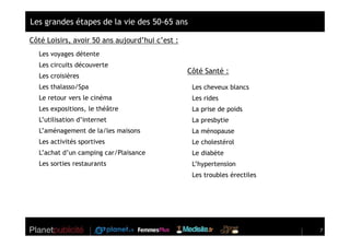 Les grandes étapes de la vie des 50-65 ans

Côté Loisirs, avoir 50 ans aujourd’hui c’est :
  Les voyages détente
  Les circuits découverte
                                                 Côté Santé :
  Les croisières
  Les thalasso/Spa                                Les cheveux blancs
  Le retour vers le cinéma                        Les rides
  Les expositions, le théâtre                     La prise de poids
  L’utilisation d’internet                        La presbytie
  L’aménagement de la/les maisons                 La ménopause
  Les activités sportives                         Le cholestérol
  L’achat d’un camping car/Plaisance              Le diabète
  Les sorties restaurants                         L’hypertension
                                                  Les troubles érectiles




                                                                           7
 