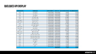 Quelques kpi display
 