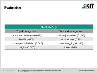 Evaluation




                                                           Run6 (MAP):
                   Top 4 categories:                                                        Worst 4 categories:
               autos and vehicles (0.812)                                                citizen journalism (0.158)
                     health (0.668)                                                          documentary (0.119)
             movies and television (0.602)                                                  videoblogging (0.100)
                    religion (0.578)                                                              travel (0.010)




12    05.10.2012    KIT at MediaEval 2012 – Content-based Genre Classification with Visual Cues                    Institute for Anthropomatics
                    MediaEval 2012 Workshop
 
