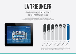 Le
       Fi
           ga
             ro
                       /5
                      1,75




 Le
      sE
           ch
                 os
                         2/5




20
     M
      in
         ut
            es
                        /5
                        2,5




Le
   Pa
      r    isi
               en
                               3/5




 Le
      M
           on
                 de
                               3/5




Li
   b  ér
         at
              io
                 n
                                /5
                               3,25




La
      Tr
         ib
            un
                  e
                                     4/5
 