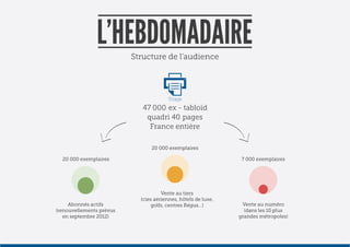 20 000 exemplaires

20 000 exemplaires                        7 000 exemplaires
 