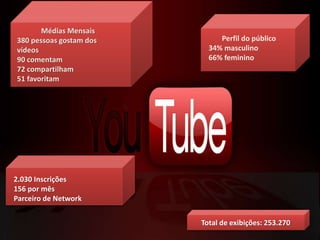 2.030 Inscrições
156 por mês
Parceiro de Network
Perfil do público
34% masculino
66% feminino
Médias Mensais
380 pessoas gostam dos
vídeos
90 comentam
72 compartilham
51 favoritam
Total de exibições: 253.270
 