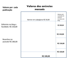 Valores dos anúncios
mensais
R$ 200,00
R$ 150,00
R$ 150,00
R$ 120,00
R$ 100,00
Editoriais no blog e
facebbok. R$ 150,00
Resenhas no
youtube R$ 180,00
Valores por cada
publicação
Abaixo está
a posição do
anúncio
na coluna do
blog
Banner em subpáginas R$ 50,00
 
