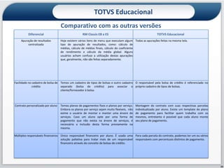 TOTVS Educacional
                                   Comparativo com as outras versões
          Diferencial                              RM Classis EB e ES                                        TOTVS Educacional
     Apuração de resultados        Hoje existem vários itens de menu que executam algum Todas as apurações feitas na mesma tela.
          centralizada             tipo de apuração de resultados, como: cálculo de
                                   médias, cálculo de médias finais, cálculo do coeficiente
                                   de rendimento e cálculo da média global. Alguns
                                   usuários acham confuso a utilização destas apurações
                                   que, geralmente, não são feitas separadamente.




Facilidade no cadastro de bolsa de Temos um cadastro de tipos de bolsas e outro cadastro O responsável pela bolsa de crédito é referenciado no
              crédito              separado (bolsa de crédito) para associar o próprio cadastro de tipos de bolsas.
                                   cliente/fornecedor à bolsa.



Contrato personalizado por aluno   Temos planos de pagamentos fixos e planos por serviço.    Montagem do contrato com suas respectivas parcelas
                                   Embora os planos por serviço sejam muito flexíveis, não   individualizado por aluno. Existe um template de plano
                                   exime o usuário de montar e manter uma árvore de          de pagamento para facilitar quem trabalha com os
                                   serviços. Caso um aluno opte por uma forma de             mesmos, entretanto é possível que cada aluno monte
                                   pagamento que não exista na árvore de serviços, é         seu plano de pagamento.
                                   necessário a inclusão desta forma previamente na
                                   mesma.

Múltiplos responsáveis financeiros Único responsável financeiro por aluno. É usada uma Para cada parcela do contrato, podemos ter um ou vários
                                   solução paliativa para tratar mais de um responsável responsáveis com percentuais distintos de pagamento.
                                   financeiro através do conceito de bolsas de crédito.




                                                                                                                                                      23
 