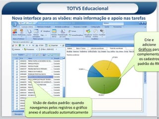 TOTVS Educacional
Nova interface para as visões: mais informação e apoio nas tarefas
        Recursos Gerenciais ao alcance de suas mãos

                                                                 Crie e
                                                                adicione
                                                              Gráficos para
                                                             complementa
                                                              os cadastros
                                                             padrão do RM




           Visão de dados padrão: quando
         navegamos pelos registros o gráfico
        anexo é atualizado automaticamente
                                                                         8
 