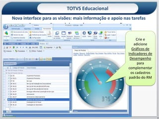 TOTVS Educacional
Nova interface para as visões: mais informação e apoio nas tarefas
        Recursos Gerenciais ao alcance de suas mãos

                                                              Crie e
                                                            adicione
                                                           Gráficos de
                                                         Indicadores de
                                                          Desempenho
                                                              para
                                                         complementar
                                                          os cadastros
                                                         padrão do RM




                                                                          9
 