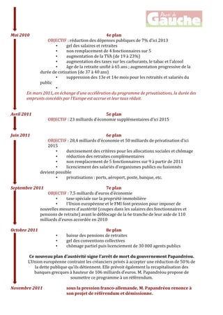  
	
  
Mai	
  2010	
   	
   	
   	
   	
   	
   4e	
  plan	
  
OBJECTIF	
  :	
  réduction	
  des	
  dépenses	
  publiques	
  de	
  7%	
  d'ici	
  2013	
  
• gel	
  des	
  salaires	
  et	
  retraites	
  
• non	
  remplacement	
  de	
  4	
  fonctionnaires	
  sur	
  5	
  
• augmentation	
  de	
  la	
  TVA	
  (de	
  19	
  à	
  23%)	
  
• augmentation	
  des	
  taxes	
  sur	
  les	
  carburants,	
  le	
  tabac	
  et	
  l'alcool	
  
• âge	
  de	
  la	
  retraite	
  unifié	
  à	
  65	
  ans	
  ;	
  augmentation	
  progressive	
  de	
  la	
  
durée	
  de	
  cotisation	
  (de	
  37	
  à	
  40	
  ans)	
  
• suppression	
  des	
  13e	
  et	
  14e	
  mois	
  pour	
  les	
  retraités	
  et	
  salariés	
  du	
  
public	
  
• 	
  
En	
  mars	
  2011,	
  en	
  échange	
  d’une	
  accélération	
  du	
  programme	
  de	
  privatisations,	
  la	
  durée	
  des	
  
emprunts	
  concédés	
  par	
  l’Europe	
  est	
  accrue	
  et	
  leur	
  taux	
  réduit.	
  
	
  
	
  
Avril	
  2011	
   	
   	
   	
   	
   	
   5e	
  plan	
  
OBJECTIF	
  :	
  23	
  milliards	
  d'économie	
  supplémentaires	
  d'ici	
  2015	
  
	
  
	
  
Juin	
  2011	
   	
   	
   	
   	
   	
   6e	
  plan	
  
OBJECTIF	
  :	
  28,4	
  milliards	
  d'économie	
  et	
  50	
  milliards	
  de	
  privatisation	
  d'ici	
  
2015	
  
• durcissement	
  des	
  critères	
  pour	
  les	
  allocations	
  sociales	
  et	
  chômage	
  
• réduction	
  des	
  retraites	
  complémentaires	
  
• non	
  remplacement	
  de	
  5	
  fonctionnaires	
  sur	
  9	
  à	
  partir	
  de	
  2011	
  
• licenciement	
  des	
  salariés	
  d'organismes	
  publics	
  ou	
  fusionnés	
  
devient	
  possible	
  
• privatisations	
  :	
  ports,	
  aéroport,	
  poste,	
  banque,	
  etc.	
  
	
  
Septembre	
  2011	
   	
   	
   	
   	
   7e	
  plan	
  
OBJECTIF	
  :	
  7,5	
  milliards	
  d'euros	
  d’économie	
  
• taxe	
  spéciale	
  sur	
  la	
  propriété	
  immobilière	
  
• l'Union	
  européenne	
  et	
  le	
  FMI	
  font	
  pression	
  pour	
  imposer	
  de	
  
nouvelles	
  mesures	
  d'austérité	
  (coupes	
  dans	
  les	
  salaires	
  des	
  fonctionnaires	
  et	
  
pensions	
  de	
  retraite)	
  avant	
  le	
  déblocage	
  de	
  la	
  6e	
  tranche	
  de	
  leur	
  aide	
  de	
  110	
  
milliards	
  d'euros	
  accordée	
  en	
  2010	
  
	
  
Octobre	
  2011	
   	
   	
   	
   	
   	
   8e	
  plan	
  
• baisse	
  des	
  pensions	
  de	
  retraites	
  
• gel	
  des	
  conventions	
  collectives	
  
• chômage	
  partiel	
  puis	
  licenciement	
  de	
  30	
  000	
  agents	
  publics	
  
	
  
Ce	
  nouveau	
  plan	
  d’austérité	
  signe	
  l’arrêt	
  de	
  mort	
  du	
  gouvernement	
  Papandréou.	
  
L’Union	
  européenne	
  contraint	
  les	
  créanciers	
  privés	
  à	
  accepter	
  une	
  réduction	
  de	
  50	
  %	
  de	
  
la	
  dette	
  publique	
  qu’ils	
  détiennent.	
  Elle	
  prévoit	
  également	
  la	
  recapitalisation	
  des	
  
banques	
  grecques	
  à	
  hauteur	
  de	
  106	
  milliards	
  d’euros.	
  M.	
  Papandréou	
  propose	
  de	
  
soumettre	
  ce	
  programme	
  à	
  un	
  référendum.	
  
	
  
Novembre	
  2011	
   sous	
  la	
  pression	
  franco-­‐allemande,	
  M.	
  Papandréou	
  renonce	
  à	
  
son	
  projet	
  de	
  référendum	
  et	
  démissionne.	
  
	
  
	
  
 