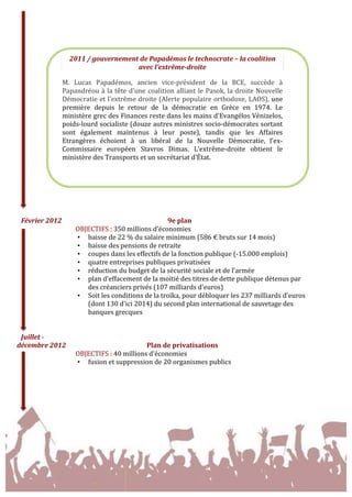  
	
  
	
  
	
  
	
  
	
  
	
  
Février	
  2012	
  	
   	
   	
   	
   	
   9e	
  plan	
  
OBJECTIFS	
  :	
  350	
  millions	
  d’économies	
  
• baisse	
  de	
  22	
  %	
  du	
  salaire	
  minimum	
  (586	
  €	
  bruts	
  sur	
  14	
  mois)	
  
• baisse	
  des	
  pensions	
  de	
  retraite	
  
• coupes	
  dans	
  les	
  effectifs	
  de	
  la	
  fonction	
  publique	
  (-­‐15.000	
  emplois)	
  
• quatre	
  entreprises	
  publiques	
  privatisées	
  
• réduction	
  du	
  budget	
  de	
  la	
  sécurité	
  sociale	
  et	
  de	
  l'armée	
  
• plan	
  d'effacement	
  de	
  la	
  moitié	
  des	
  titres	
  de	
  dette	
  publique	
  détenus	
  par	
  
des	
  créanciers	
  privés	
  (107	
  milliards	
  d'euros)	
  
• Soit	
  les	
  conditions	
  de	
  la	
  troïka,	
  pour	
  débloquer	
  les	
  237	
  milliards	
  d'euros	
  
(dont	
  130	
  d'ici	
  2014)	
  du	
  second	
  plan	
  international	
  de	
  sauvetage	
  des	
  
banques	
  grecques	
  
	
  
	
  
Juillet	
  -­‐	
  
décembre	
  2012	
  	
   	
   	
   	
   Plan	
  de	
  privatisations	
  
OBJECTIFS	
  :	
  40	
  millions	
  d’économies	
  
• fusion	
  et	
  suppression	
  de	
  20	
  organismes	
  publics	
  
	
  
	
  
	
  
	
  
	
  
2011	
  /	
  gouvernement	
  de	
  Papadémos	
  le	
  technocrate	
  –	
  la	
  coalition	
  
avec	
  l’extrême-­‐droite	
  
M.	
   Lucas	
   Papadémos,	
   ancien	
   vice-­‐président	
   de	
   la	
   BCE,	
   succède	
   à	
  
Papandréou	
  à	
  la	
  tête	
  d’une	
  coalition	
  alliant	
  le	
  Pasok,	
  la	
  droite	
  Nouvelle	
  
Démocratie	
  et	
  l’extrême	
  droite	
  (Alerte	
  populaire	
  orthodoxe,	
  LAOS),	
  une	
  
première	
   depuis	
   le	
   retour	
   de	
   la	
   démocratie	
   en	
   Grèce	
   en	
   1974.	
   Le	
  
ministère	
  grec	
  des	
  Finances	
  reste	
  dans	
  les	
  mains	
  d'Evangélos	
  Vénizelos,	
  
poids-­‐lourd	
  socialiste	
  (douze	
  autres	
  ministres	
  socio-­‐démocrates	
  sortant	
  
sont	
   également	
   maintenus	
   à	
   leur	
   poste),	
   tandis	
   que	
   les	
   Affaires	
  
Etrangères	
   échoient	
   à	
   un	
   libéral	
   de	
   la	
   Nouvelle	
   Démocratie,	
   l'ex-­‐
Commissaire	
   européen	
   Stavros	
   Dimas.	
   L’extrême-­‐droite	
   obtient	
   le	
  
ministère	
  des	
  Transports	
  et	
  un	
  secrétariat	
  d’État.	
  
 