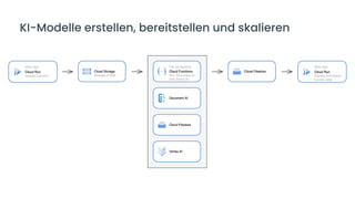 3
0
KI-Modelle erstellen, bereitstellen und skalieren
 