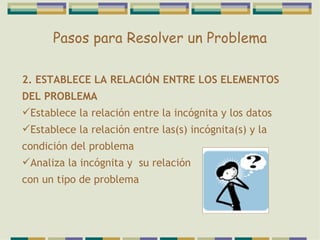 Pasos para Resolver un Problema 2. ESTABLECE LA RELACIÓN ENTRE LOS ELEMENTOS DEL PROBLEMA Establece la relación entre la incógnita y los datos Establece la relación entre las(s) incógnita(s) y la condición del problema Analiza la incógnita y  su relación  con un tipo de problema 