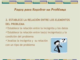 Pasos para Resolver un Problema 2. ESTABLECE LA RELACIÓN ENTRE LOS ELEMENTOS DEL PROBLEMA Establece la relación entre la incógnita y los datos Establece la relación entre las(s) incógnita(s) y la condición del problema Analiza la incógnita y  su relación  con un tipo de problema 