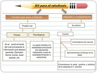 Se obtiene

Pueden ser:

Físicas:

Psicológicas:

Cuando

Controlamos los nervios.

Es el canal al través
del cual procesaras la
información que deseas
aprender. Ejemplos:
Dormir Comer, estar
aseado, etc.

La salud mental y la
estabilidad emocional
son elementos
importante s para la
autodeterminación o
autonomía.

Aprovechamos el tiempo en la
clase.

Encontramos la parte positiva o práctica
de la asignatura a estudiar.

 