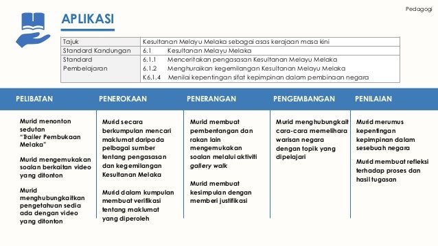 Kit Penerangan Pak21