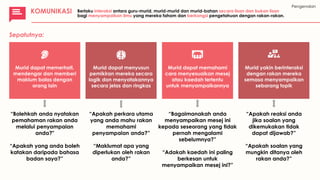 Sepatutnya:
“Bolehkah anda nyatakan
pemahaman rakan anda
melalui penyampaian
anda?"
“Apakah yang anda boleh
katakan daripada bahasa
badan saya?”
“Apakah perkara utama
yang anda mahu rakan
memahami
penyampaian anda?”
“Maklumat apa yang
diperlukan oleh rakan
anda?”
“Bagaimanakah anda
menyampaikan mesej ini
kepada seseorang yang tidak
pernah mengalami
sebelumnya?”
“Adakah kaedah ini paling
berkesan untuk
menyampaikan mesej ini?”
Murid dapat memerhati,
mendengar dan memberi
maklum balas dengan
orang lain
Murid dapat menyusun
pemikiran mereka secara
logik dan menyatakannya
secara jelas dan ringkas
Murid dapat memahami
cara menyesuaikan mesej
atau kaedah tertentu
untuk menyampaikannya
Murid yakin berinteraksi
dengan rakan mereka
semasa menyampaikan
sebarang topik
“Apakah reaksi anda
jika soalan yang
dikemukakan tidak
dapat dijawab?”
“Apakah soalan yang
mungkin ditanya oleh
rakan anda?”
KOMUNIKASI Berlaku interaksi antara guru-murid, murid-murid dan murid-bahan secara lisan dan bukan lisan
bagi menyampaikan ilmu yang mereka faham dan berkongsi pengetahuan dengan rakan-rakan.
Pengenalan
 