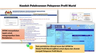 Kaedah Pelaksanaan Pelaporan Profil Murid
APDM menyediakan
tapak untuk
mengumpulkan Data
Pentaksiran.
Data pentaksiran dimuat turun dari APDM ke
Modul Profil Murid (offline) untuk dijana dan dicetak
menjadi Pelaporan Profil Murid
 