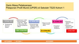 Garis Masa Pelaksanaan
Pelaporan Profil Murid (UPSR) di Sekolah TS25 Kohort 1
•Muat turun: 1.data
Murid & Sekolah;
2.data PPsi , PAJSK;
3. Key-in data PBD
ke sistem pelaporan
offline.
1 Okt – 13 Nov 2017
•Penyerahan data
keputusan UPSR
untuk dimuat naik
ke APDM
14 - 18 Nov 2017
•Muat turun data
UPSR ke sistem
offline
19 - 22 Nov 2017
•Penyediaan
pelaporan
Pentaksiran
21 – 22 Nov 2017 •Penjanaan
Pelaporan Profil
Murid
•Penyerahan
Pelaporan UPSR
kepada murid
23 Nov 2017
 Penataran &
Bantuan
Sistem
5 - 28 Sept 2017
SEPTEMBER OKTOBER NOVEMBER
 