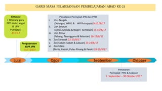 Simulasi
( 50 orang guru
PPD Hulu Langat
& JPN
Putrajaya)
27.7.17
Penataran Peringkat JPN dan PPD
i. Zon Tengah
(Selangor, WPKL & WP Putrajaya) 9-10 /8/17
ii. Zon Selatan
(Johor, Melaka & Negeri Sembilan) 15-16/8/17
iii. Zon Timur
(Pahang, Terengganu & Kelantan) 16-17/8/17
iv. Zon Sarawak 22-23/8/17
v. Zon Sabah (Sabah & Labuan) 23-24/8/17
vi. Zon Utara
(Perlis, Kedah, Pulau Pinang & Perak) 28-29/8/17
Pengupayaan
KSPA JPN
31.7 -2.8.17
Julai Ogos September Oktober
Penataran
Peringkat PPD & Sekolah
1 September – 30 Oktober 2017
GARIS MASA PELAKSANAAN PEMBELAJARAN ABAD KE-21
 