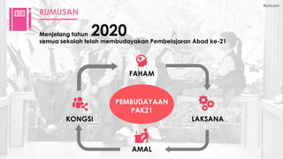 Rumusan
RUMUSAN
FAHAM
AMAL
LAKSANAKONGSI
PEMBUDAYAAN
PAK21
Menjelang tahun
semua sekolah telah membudayakan Pembelajaran Abad ke-21
2020
 