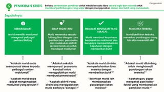 Sepatutnya:
“Adakah murid anda
mempunyai akses kepada
pelbagai sumber
maklumat?”
“Adakah murid anda
dapat mengenalpasti
maklumat yang relevan?”
“Adakah sekolah
mempunyai prasarana
kondusif untuk
menggalakkan murid
membuat penerokaan?”
“Adakah aktiviti yang
dirancang menggalakkan
murid bertanya „kenapa‟?”
“Adakah murid diminta
mempertahankan idea
mereka dengan
memberikan bukti?”
“Bolehkah murid lain
membahaskan
pandangan rakan
mereka?”
BERMAKLUMAT
Murid memiliki maklumat
mengenai pelbagai
perkara/bidang
SIKAP INGIN TAHU
Murid meneroka sesuatu
bidang ilmu dengan cara
pembacaan, penyoalan
dan melakukan aktiviti
secara hands-on untuk
mendapat maklumat
MEMBUAT KEPUTUSAN YANG
BERASAS
Murid membuat keputusan
berdasarkan maklumat dan
berupaya mempertahankan
keputusan dengan
memberikan bukti
PEMIKIRAN TERBUKA
Murid berfikiran terbuka,
menerima pandangan orang
lain dan merendah diri
“Adakah murid dibimbing
untuk menghormati
pandangan rakan
mereka?”
“Adakah guru dapat
mengenal pasti faktor-
faktor yang membataskan
pemikiran murid?”
Pengenalan
PEMIKIRAN KRITIS Berlaku penerokaan pemikiran untuk menilai sesuatu idea secara logik dan rasional untuk
membuat pertimbangan yang wajar dengan menggunakan alasan dan bukti yang munasabah.
 