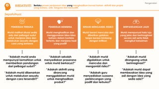 KREATIVITI
Sepatutnya:
“Adakah murid anda
mempunyai kemahiran untuk
memberikan pandangan
dari pelbagai sudut?”
“Adakah murid dibenarkan
untuk melakukan sesuatu
dengan cara tersendiri?”
“Adakah sekolah
menyediakan prasarana
untuk murid berkarya?”
“Adakah aktiviti yang
dirancang
menggalakkan murid
untuk menghasilkan
produk?”
“Adakah murid
digalakkan untuk
mencuba dan
mengambil risiko?”
“Adakah guru
menyediakan suasana
perbincangan yang
positif dan terbuka?”
PEMIKIRAN TERBUKA
Murid melihat situasi sedia
ada dari pelbagai sudut
untuk menjana idea dan
melakukan sesuatu dengan
cara yang berbeza
PEMIKIRAN MEMBINA
Murid menghasilkan dan
menggunakan idea-idea
baharu dalam konteks
tertentu dan menjana hasil
yang positif
BERANI MENGAMBIL RISIKO
Murid berani mencuba dan
diberikan galakan
tanpa berasa bimbang
dengan kritikan
BERPANDANGAN JAUH
Murid mempunyai hala tuju
yang jelas dan berimaginasi
secara asli serta tidak
mengikut kelaziman
“Adakah murid
dirangsang untuk
berimaginasi?”
“Adakah murid dapat
membezakan idea yang
asli dengan idea yang
sedia ada?”
Pengenalan
Berlaku proses penjanaan idea yang menghasilkan inovasi bahan, aktiviti dan projek
yang baharu, unik, berguna dan berkualiti.
 