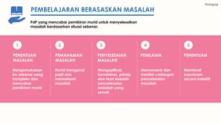 Pedagogi
PEMBELAJARAN BERASASKAN MASALAH
PdP yang mencabar pemikiran murid untuk menyelesaikan
masalah berdasarkan situasi sebenar.
Mengemukakan
isu sebenar yang
kompleks dan
mencabar
pemikiran murid
Murid mengenal
pasti dan
memahami
masalah
Mengaplikasi
kemahiran, prinsip
dan teori kaedah
penyelesaian
masalah yang
sesuai
Menyenarai dan
menilai cadangan
penyelesaian
masalah
1 2 3 4
Membuat
keputusan
secara kolektif
5
PENENTUAN
MASALAH
PEMAHAMAN
MASALAH
PENYELESAIAN
MASALAH
PENILAIAN PENENTUAN
 