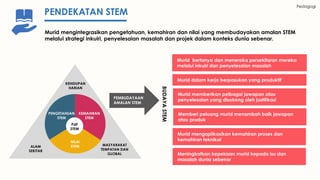 PENDEKATAN STEM
Murid mengintegrasikan pengetahuan, kemahiran dan nilai yang membudayakan amalan STEM
melalui strategi inkuiri, penyelesaian masalah dan projek dalam konteks dunia sebenar.
a
KEHIDUPAN
HARIAN
ALAM
SEKITAR
MASYARAKAT
TEMPATAN DAN
GLOBAL
PENGETAHUAN
STEM
KEMAHIRAN
STEM
NILAI
STEM
PdP
STEM
PEMBUDAYAAN
AMALAN STEM
BUDAYASTEM
Murid bertanya dan meneroka persekitaran mereka
melalui inkuiri dan penyelesaian masalah
Murid dalam kerja berpasukan yang produktif
Murid memberikan pelbagai jawapan atau
penyelesaian yang disokong oleh justifikasi
Memberi peluang murid menambah baik jawapan
atau produk
Murid mengaplikasikan kemahiran proses dan
kemahiran teknikal
Meningkatkan kepekaan murid kepada isu dan
masalah dunia sebenar
Pedagogi
 