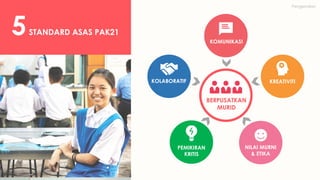 Pengenalan
5STANDARD ASAS PAK21
BERPUSATKAN
MURID
KOMUNIKASI
KOLABORATIF KREATIVITI
PEMIKIRAN
KRITIS
NILAI MURNI
& ETIKA
 