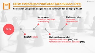 Pentaksiran
SISTEM PENTAKSIRAN PENDIDIKAN KEBANGSAAN (SPPK)
Pentaksiran yang selari dengan konsep kurikulum dan pedagogi PAK21
SPPK
Bersifat holistik
Berasaskan
standard, fleksibel
& seimbang
Dilaksanakan melalui
Peperiksaaan Pusat (PeP) dan
Pentaksiran Berasaskan Sekolah (PBS)
Ditetapkan oleh
Lembaga
Peperiksaan
 