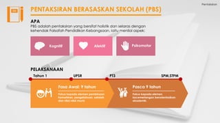 Pentaksiran
PENTAKSIRAN BERASASKAN SEKOLAH (PBS)
APA
PBS adalah pentaksiran yang bersifat holistik dan selaras dengan
kehendak Falsafah Pendidikan Kebangsaan, iaitu menilai aspek:
PsikomotorKognitif Afektif
PELAKSANAAN
Fasa Awal: 9 tahun
Fokus kepada elemen pembinaan
Kemahiran, pengetahuan, sahsiah
dan nilai-nilai murni.
Pasca 9 tahun
Fokus kepada elemen
kecemerlangan berorientasikan
akademik.
Tahun 1 UPSR PT3 SPM,STPM
 
