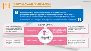 Pentaksiran
PERTIMBANGAN PROFESIONAL
Mengaplikasikan pengetahuan, kemahiran dan pengalaman
berdasarkan dokumen pentaksiran dan data pencapaian murid secara
beretika untuk membuat keputusan mengenai tahap penguasaan murid.
Berdasarkan The College’s Working Definition of Professional Judgment
Guru berpengetahuan
dalam bidang akademik
dan praktikal proses PdP
dan pentaksiran
Guru bertanggungjawab
melaksanakan pentaksiran
dengan cekap dan
sistematik
Dokumen pentaksiran
dan data pencapaian
murid
Guru menggunakan input
profesional dalam interaksi
dengan murid
ELEMEN UTAMA
PENGETAHUAN
INPUT MURID
TANGGUNGJAWAB
PROFESIONAL
PENGALAMAN
PERTIMBANGAN
PROFESIONAL
 