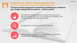 Pentaksiran
PENENTUAN TAHAP PENGUASAAN PBD
Penentuan tahap penguasaan memerlukan pertimbangan profesional
guru dengan mengambil kira perkara – perkara berikut:
Pencapaian tahap penguasaan bagi setiap kelompok
Standard Kandungan (SK) dan Standard Pembelajaran (SP)
dengan merujuk Standard Prestasi (SPi)
Menggunakan kaedah pentaksiran pelbagai
Perkembangan holistik dari segi perubahan tingkah laku,
pengetahuan, kemahiran dan nilai
 