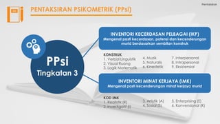 INVENTORI KECERDASAN PELBAGAI (IKP)
Mengenal pasti kecerdasan, potensi dan kecenderungan
murid berdasarkan sembilan konstruk
KONSTRUK
1. Verbal Linguistik
2. Visual Ruang
3. Logik Matematik
4. Muzik
5. Naturalis
6. Kinestetik
7. Interpersonal
8. Intrapersonal
9. Eksistensial
INVENTORI MINAT KERJAYA (IMK)
Mengenal pasti kecenderungan minat kerjaya murid
KOD IMK
1. Realistik (R)
2. Investigatif (I)
3. Artistik (A)
4. Sosial (S)
5. Enterprising (E)
6. Konvensional (K)
Pentaksiran
PENTAKSIRAN PSIKOMETRIK (PPsi)
PPsi
Tingkatan 3
 