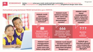 Pengenalan
KOMUNIKASI
Komunikasi yang berkesan TIDAK terhasil jika guru HANYA :
Meminta murid
membentangkan
kerja mereka di
hadapan kelas
Membiarkan murid
berinteraksi antara
satu sama lain dalam
kumpulan
Meminta
murid
bertanya
Adakah murid
menyusun
pembentangan
mereka dengan
berkesan?
Adakah murid
menggunakan
bahasa badan,
nada suara dan
tulisan yang jelas?
Adakah murid
bertanya kepada
rakan sama ada
memahami
penyampaian
mereka?
Adakah murid dapat
memberi maklum
balas terhadap rakan
yang tidak bersetuju
dengannya?
Adakah murid
dapat
menjangkakan
soalan yang akan
ditanya daripada
penyampaian
mereka?
Adakah guru
memberi petunjuk
cara menjawab
soalan yang tidak
dijangka?
KOMUNIKASI Berlaku interaksi antara guru-murid, murid-murid dan murid-bahan secara lisan dan bukan lisan
bagi menyampaikan ilmu yang mereka faham dan berkongsi pengetahuan dengan rakan-rakan.
 
