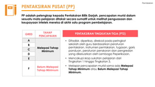 Pentaksiran
PENTAKSIRAN PUSAT (PP)
PP adalah pelengkap kepada Pentaksiran Bilik Darjah, pencapaian murid dalam
sesuatu mata pelajaran ditaksir secara sumatif untuk melihat penguasaan dan
keupayaan intelek mereka di akhir satu program pembelajaran.
• Ditadbir, diperiksa, direkod pada peringkat
sekolah oleh guru berdasarkan peraturan
pentaksiran, instrumen pentaksiran, tugasan, garis
panduan, peraturan penskoran dan pengredan
yang dikeluarkan oleh Lembaga Peperiksaan.
• Mencakupi skop sukatan pelajaran dari
Tingkatan 1 hingga Tingkatan 3.
• Melapor pencapaian murid sama ada Melepasi
Tahap Minimum atau Belum Melepasi Tahap
Minimum.
PENTAKSIRAN TINGKATAN TIGA (PT3)GRED
TAHAP
PENCAPAIAN
A
Melepasi Tahap
Minimum
B
C
D
E
F
Belum Melepasi
Tahap Minimum
 
