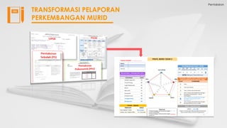 Pentaksiran
TRANSFORMASI PELAPORAN
PERKEMBANGAN MURID
 