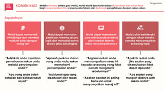 Sepatutnya:
“Bolehkah anda nyatakan
pemahaman rakan anda
melalui penyampaian
anda?"
“Apa yang anda boleh
katakan dari bahasa tubuh
saya?”
“Apakah perkara utama
yang anda mahu rakan
memahami
penyampaian anda?”
“Maklumat apa yang
diperlukan oleh rakan
anda?”
“Bagaimanakah anda
menyampaikan mesej ini
kepada seseorang yang tidak
pernah mengalami
sebelumnya?”
“Adakah kaedah ini paling
berkesan untuk
menyampaikan mesej ini?”
Murid dapat memerhati,
mendengar dan memberi
maklum balas dengan
orang lain
Murid dapat menyusun
pemikiran mereka secara
logik dan menyatakannya
secara jelas dan ringkas
Murid dapat memahami
cara menyesuaikan mesej
atau kaedah tertentu
untuk menyampaikannya
Murid yakin berinteraksi
dengan rakan mereka
semasa menyampaikan
sebarang topik
“Apakah reaksi anda
jika soalan yang
dikemukakan tidak
dapat dijawab?”
“Apa soalan yang
mungkin ditanya oleh
rakan anda?”
KOMUNIKASI Berlaku interaksi antara guru-murid, murid-murid dan murid-bahan secara lisan dan bukan lisan
bagi menyampaikan ilmu yang mereka faham dan berkongsi pengetahuan dengan rakan-rakan.
Pengenalan
 