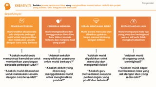 KREATIVITI
Sepatutnya:
“Adakah murid anda
mempunyai kemahiran untuk
memberikan pandangan
daripada pelbagai sudut?”
“Adakah murid dibenarkan
untuk melakukan sesuatu
dengan cara tersendiri?”
“Adakah sekolah
menyediakan prasarana
untuk murid berkarya?”
“Adakah aktiviti yang
dirancang
menggalakkan murid
untuk menghasilkan
produk?”
“Adakah murid
digalakkan untuk
mencuba dan
mengambil risiko?”
“Adakah guru
menyediakan suasana
perbincangan yang
positif dan terbuka?”
PEMIKIRAN TERBUKA
Murid melihat situasi sedia
ada daripada pelbagai
sudut untuk menjana idea
dan melakukan sesuatu
dengan cara yang berbeza
PEMIKIRAN MEMBINA
Murid menghasilkan dan
menggunakan idea-idea
baru dalam konteks
tertentu dan menjana hasil
yang positif
BERANI MENGAMBIL RISIKO
Murid berani mencuba dan
diberikan galakan
tanpa merasa bimbang
dengan kritikan
BERPANDANGAN JAUH
Murid mempunyai hala tuju
yang jelas dan berimiginasi
secara asli serta tidak
mengikut kelaziman
“Adakah murid
dirangsang untuk
berimiginasi?”
“Adakah murid dapat
membezakan idea yang
asli dengan idea yang
sedia ada?”
Pengenalan
Berlaku proses penjanaan idea yang menghasilkan inovasi bahan, aktiviti dan projek
yang baharu, unik, berguna dan berkualiti.
 
